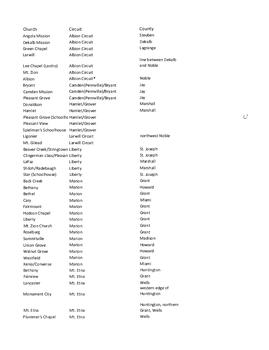 Indiana Circuit Listing